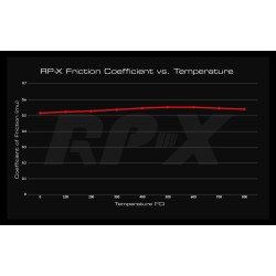 EBC RP-X Racing brake pads