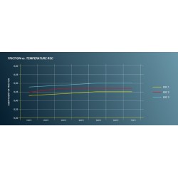 Racing brake pads PAGID RACING RSL 1