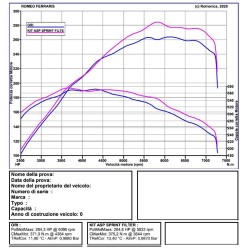 Toyota Yaris GR 1.6 - Sprint Filter C-Tech -  Kit aspirazione in carbonio 