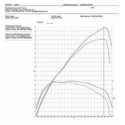 INTERCOOLER AIRTEC VW GOLF 7, SEAT LEON CUPRA AND AUDI S3 8V