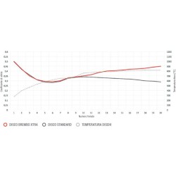 BREMBO XTRA - brake discs