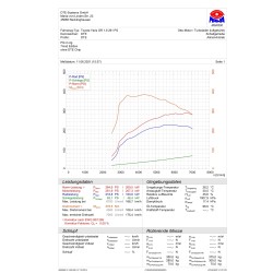 Toyota Yaris GR 1.6-DTE PowerControl RX modulo aggiuntivo