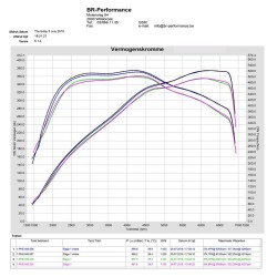 Eventuri  Seat Leon Cupra MK3 2.0 TFSI Carbon Air Intake