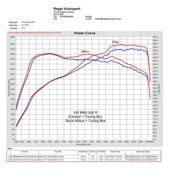 Eventuri Seat Leon Cupra MK4 Formentor 2.0 VZ1 245hp 2020+ Carbon Air Intake