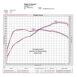 Eventuri VOLKSWAGEN Golf MK8 R/GTI Clubsport Carbon Air Intake