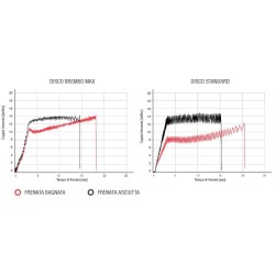 BREMBO XTRA - brake discs