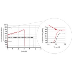 BREMBO MAX - Dischi freno baffati