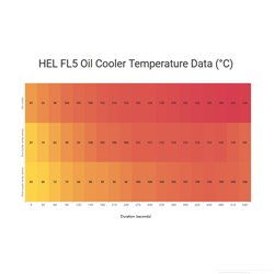 Honda Civic FL5 2.0 Type R - Oil Cooler Kit HEL Performance